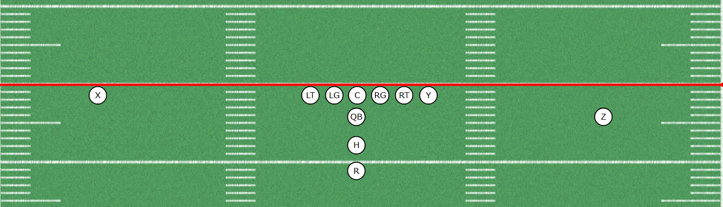 I-Form Formation