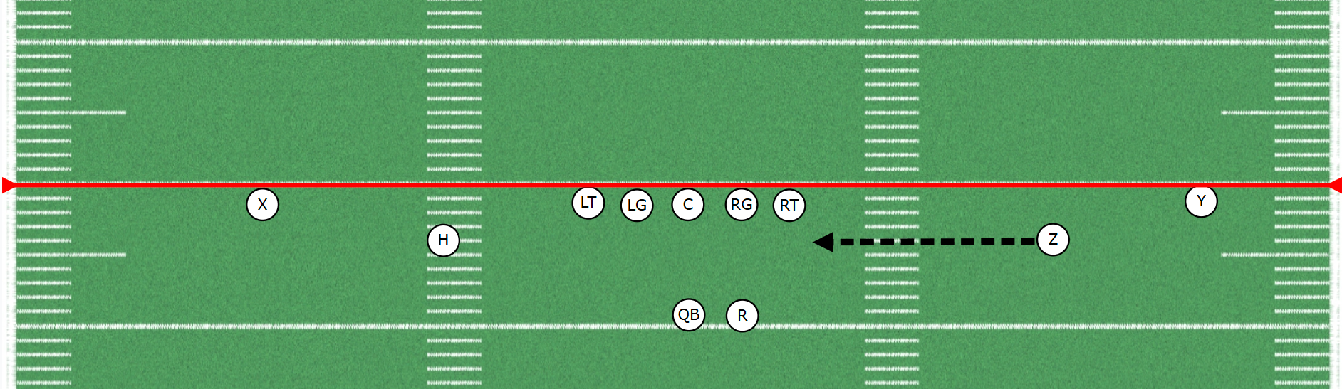 Indy Motion Motion Diagram